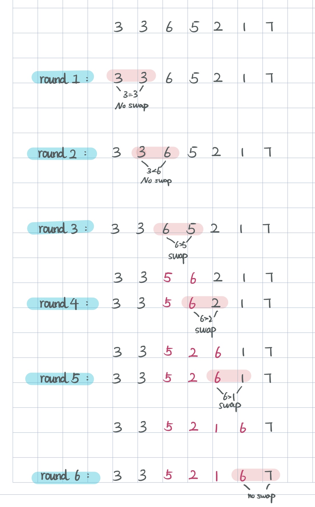 bbs1