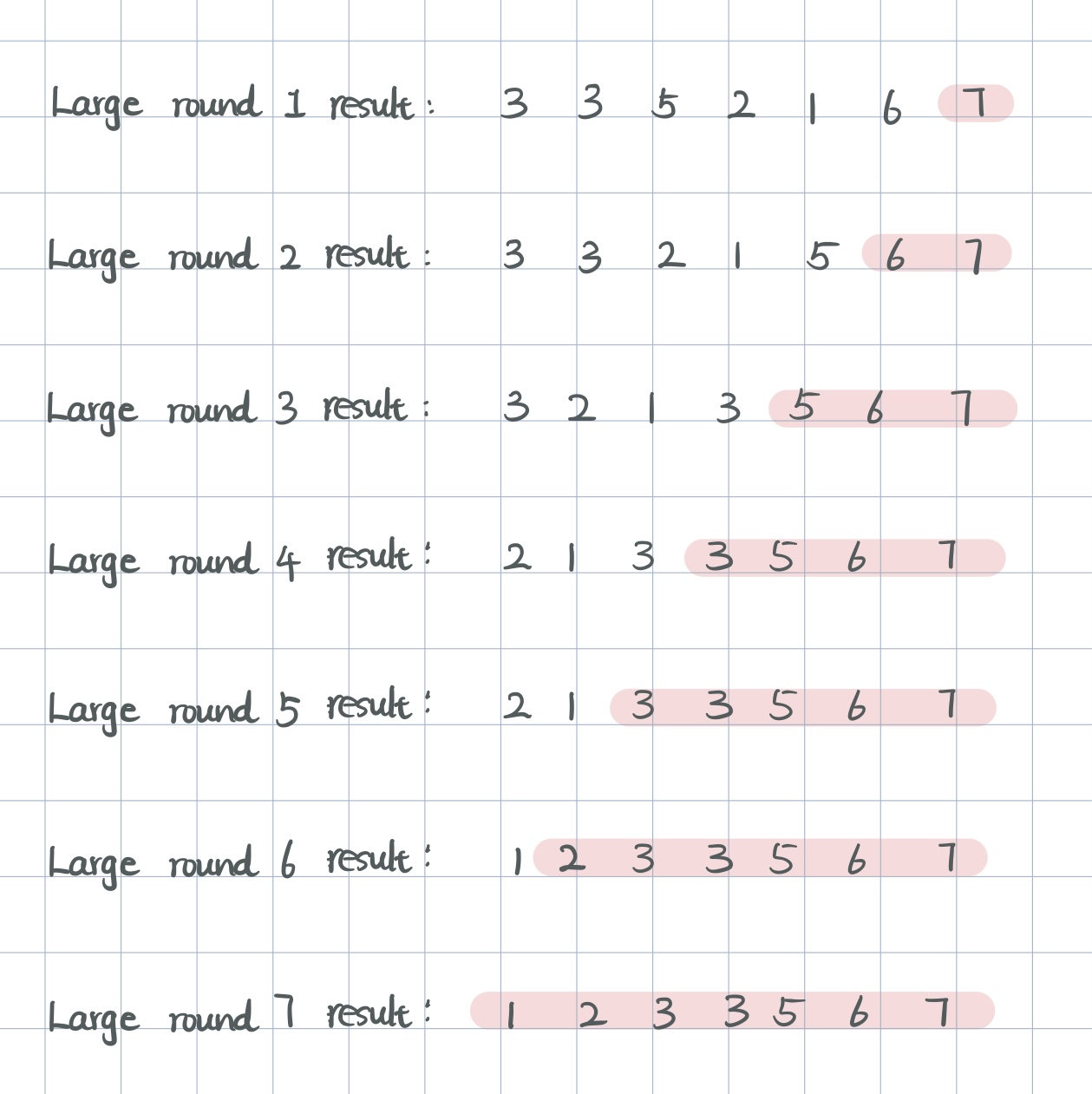 bbs2
